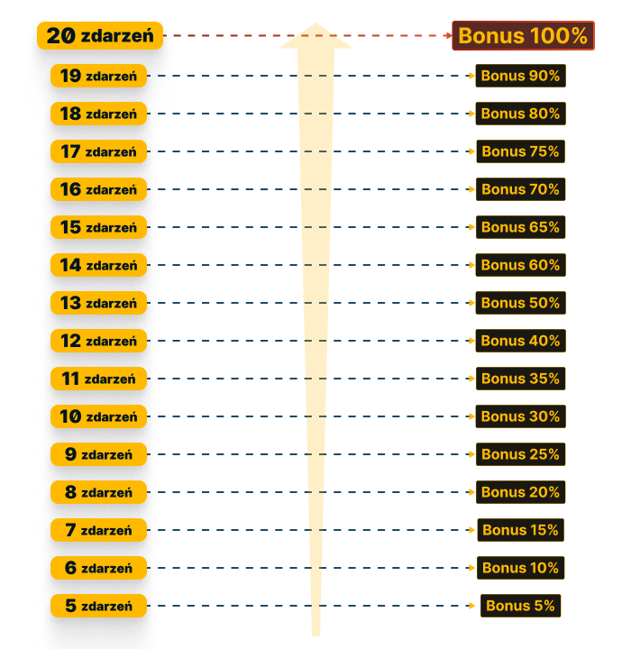 Kod promocyjny Admiralbet Akoboost